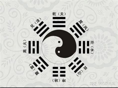 艮覆碗|八卦的8个基本卦顺序及快速记忆口诀《值得收藏》